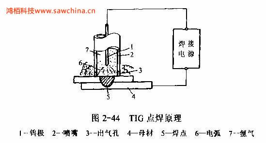 什么是TIG點焊，有何特點