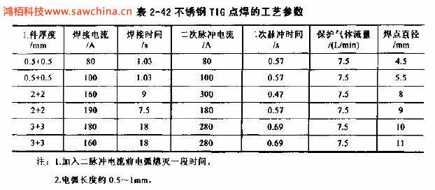 什么是TIG點焊，有何特點